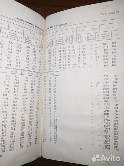 Вологодская областная организация кпсс в цифрах