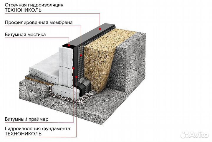 Геотекстиль иглопробивной дорнит 100,150,200,300