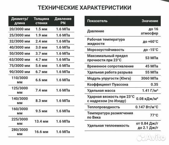 Труба клеевая пвх 16 атм диаметр от d20 до d280