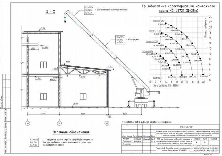 Разработка ппр, пос, ТК