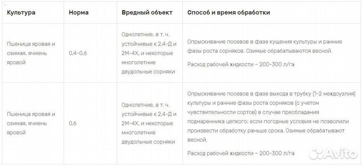 Гербицид Дисулам