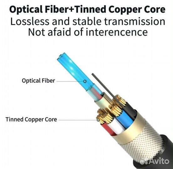 Активный оптический кабель hdmi ver. 2.0 20 метров