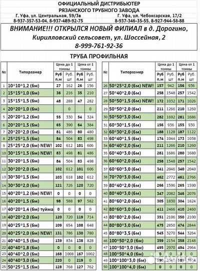 Профильная труба 20х20 1.5мм и 2 мм +доставка