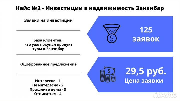 WA рассылки. 10 заявок. Физ. и Юр