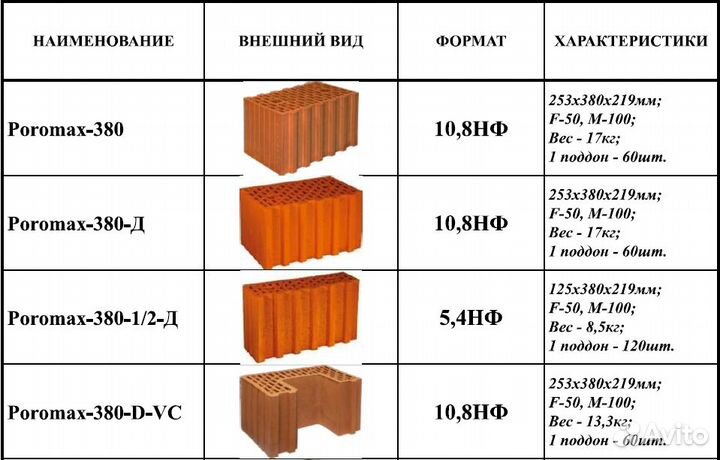 Керамические блоки Poromax 380 всех форматов