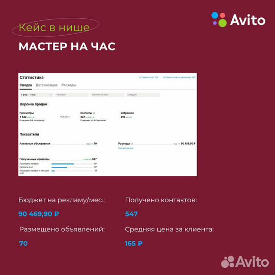 Авитолог Услуги авитолога Продвижение на Авито