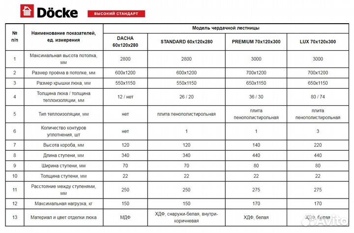 Чердачная лестница Docke Дёке