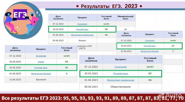 Репетитор по русскому языку