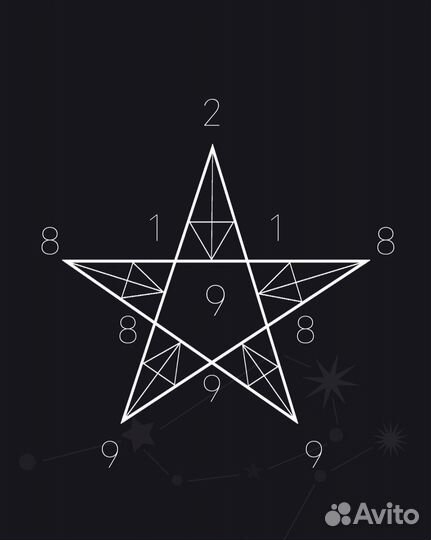 Нумерология