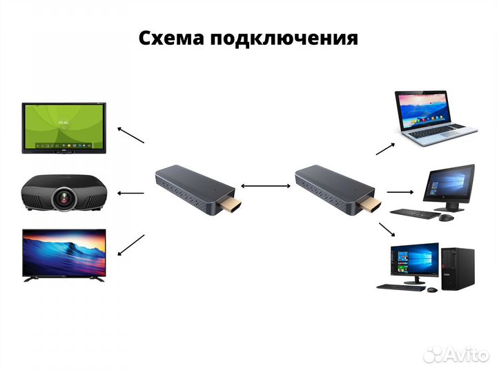 Беспроводной hdmi удлинитель по Wi-Fi до 30 метров