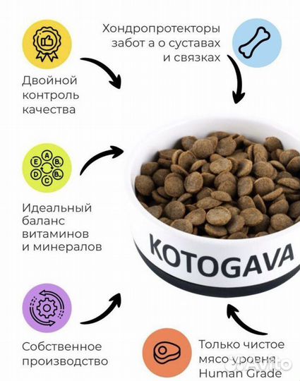 Сухой корм для собак котогава