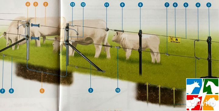 Электропастух