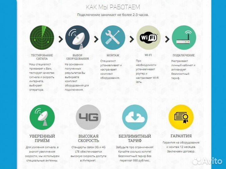 Беспроводной интернет в офис набор № 231