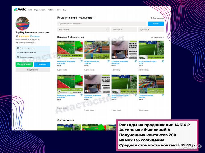 Авитолог продвижение консультации