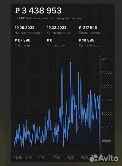 Wildberries готовый бизнес под ключ
