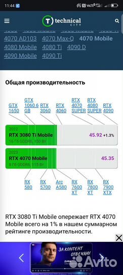 RTX4060 17.3 Новый запечатанный с чеком i7/16/512