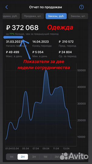 Продвижение на WB. Реклама на вб. Маркетплейсы