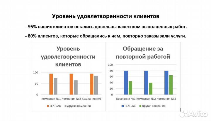 Оформим курсовую, реферат, доклад, презентацию