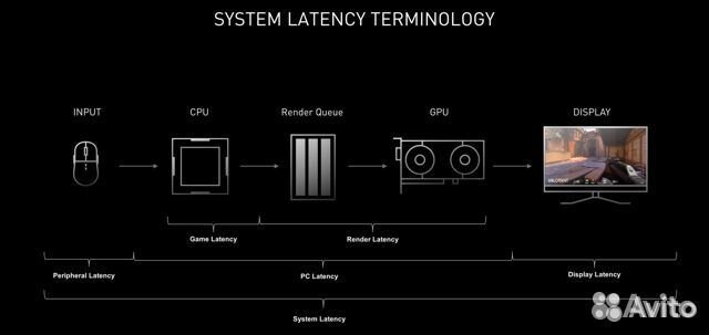 FPS boost настройка пк и ноутбука без разгона