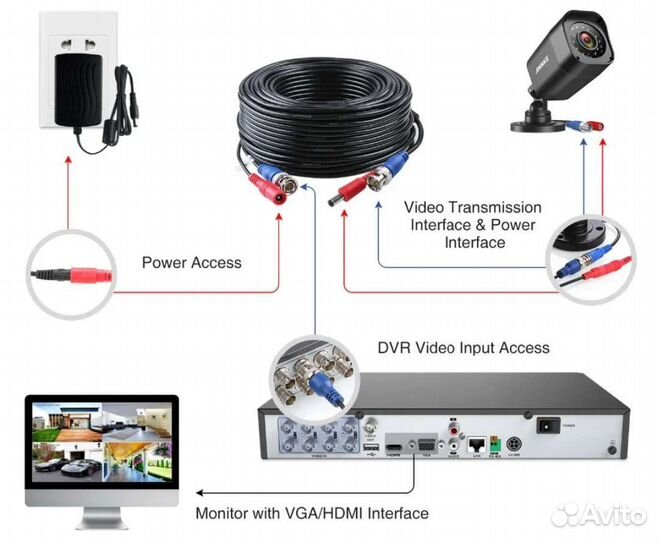 Кабель фирмы annke 30 метров для видеонаблюдения