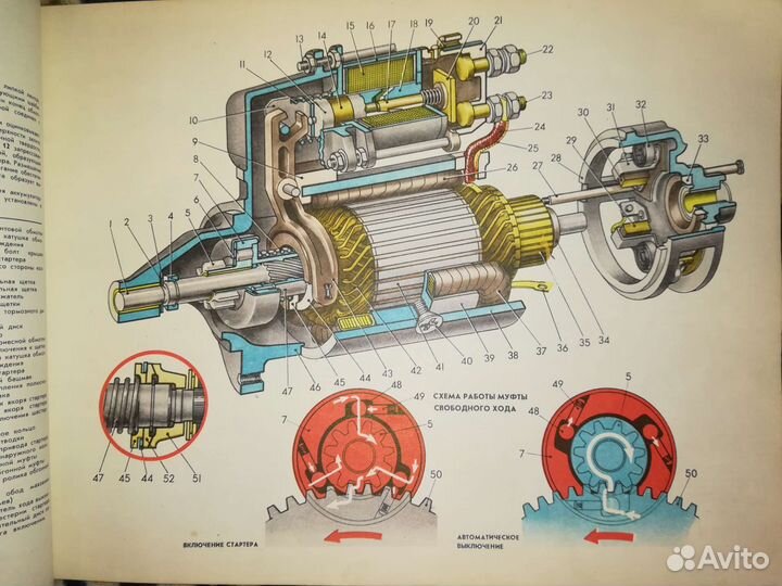 Автомобили ваз. Конструкция и тех. обслуживание