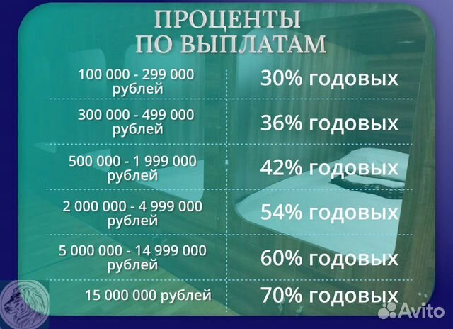 Бизнес инвестиции с гарантией