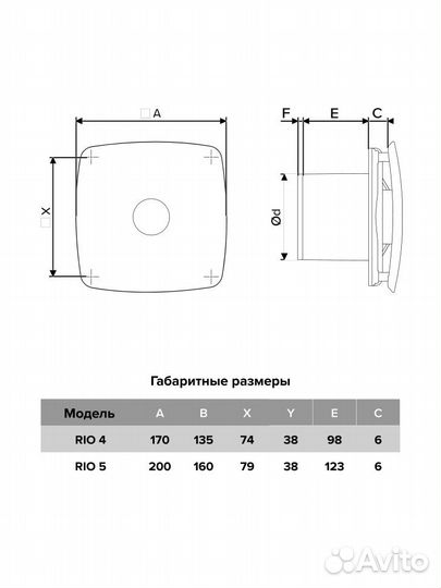 Бытовой вентилятор осевой diciti RIO 5C D125мм Mat