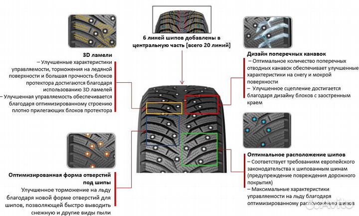 Kumho WinterCraft Ice WI31 225/55 R17 101T