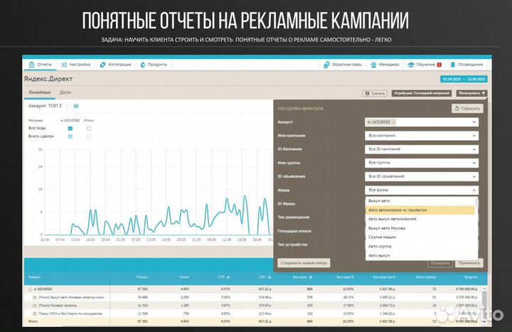 Директор по маркетингу, рекламе и аналитике