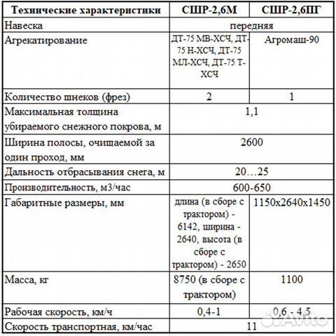 Снегоочиститель шнекороторный сшр-2,6М для дт-75