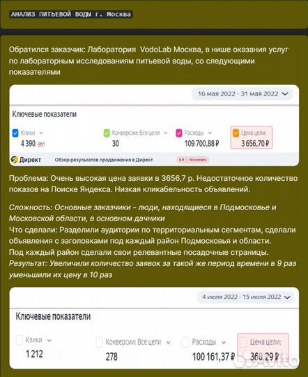 Настройка Яндекс Директ. Контекстная реклама