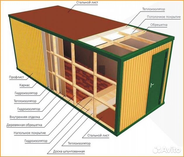 Бытовка Вагончик металлическая бытовки