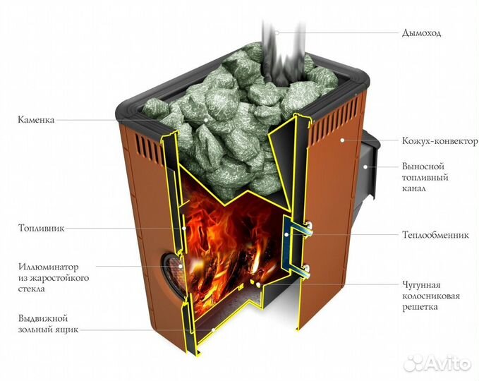 Печь Для Бани Аврора Inox Иллюминатор антрацит