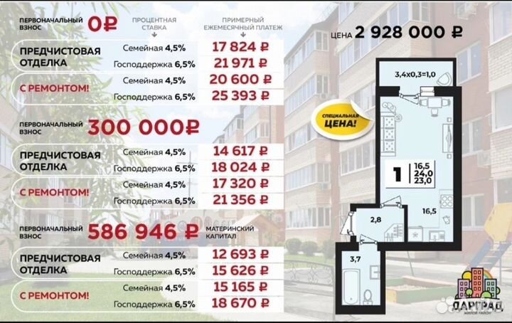 Услуги риэлтора по аренде квартиры