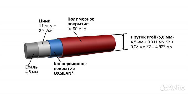 Панель сварная profi, Цвет Ral 6005, Покрытие , Толщина металла , Размер 1,73х2,5