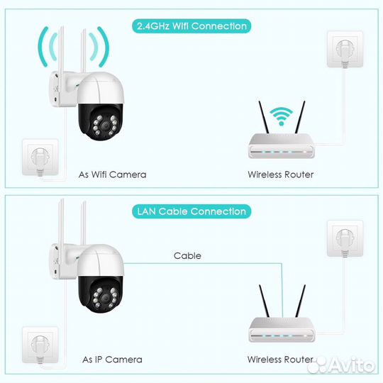 Новая. Гарантия. Уличная IP камера Besder 8 Mpx