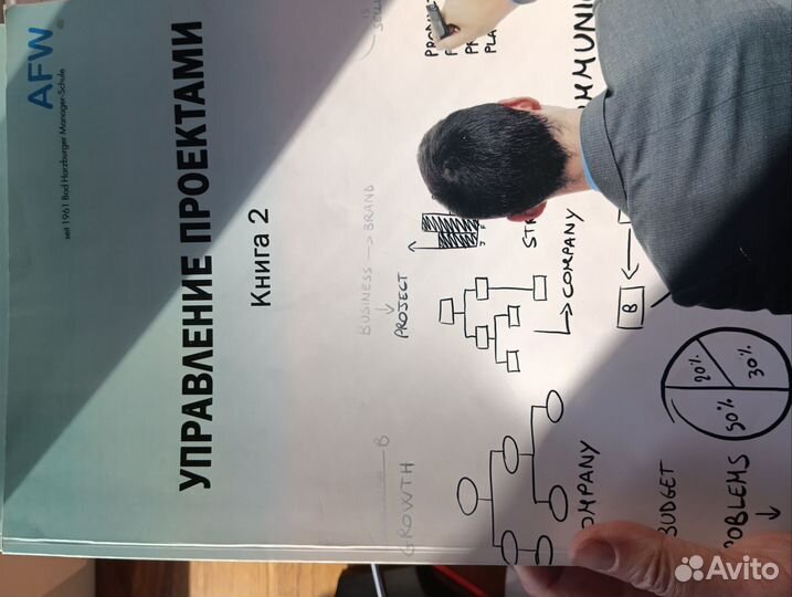 Управление проектами 6 книг