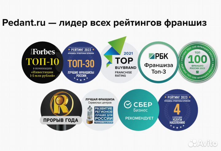 Купить франшизу с быстрой окупаемостью