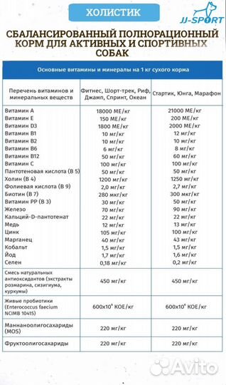 Корм JJ-sport для собак Джамп с ягнёнком 2,5кг