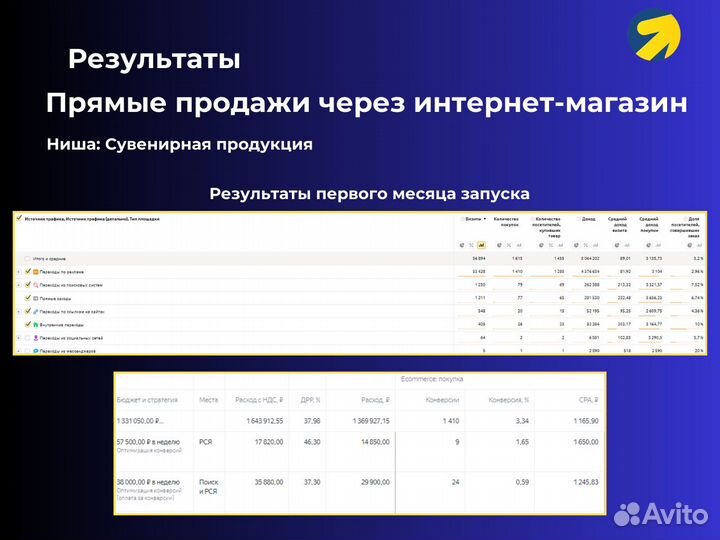 Директолог. Настройка Яндекс.Директ. Специалист по