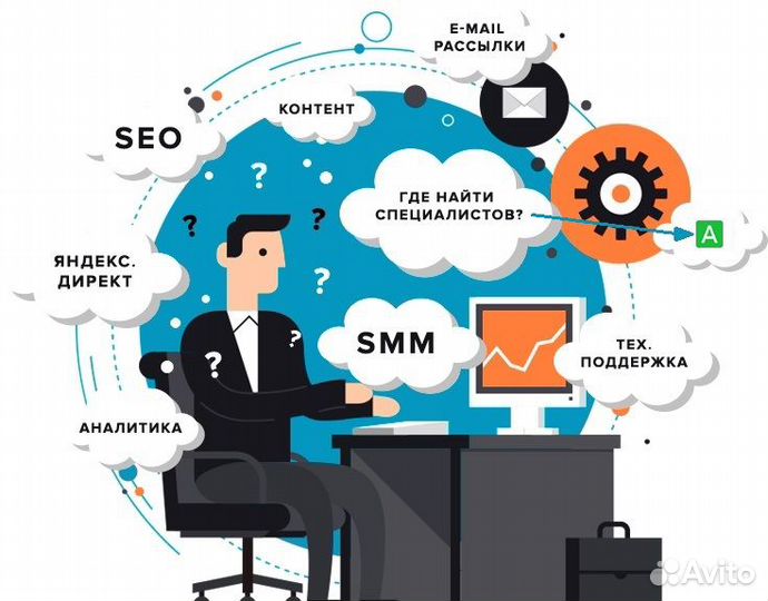 Smm раскрутка (смм продвижение в соцсетях)