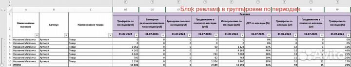 Аналитика озон помощь финансовый анализ