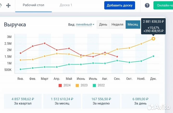 Готовый бизнес доставка суши и пиццы