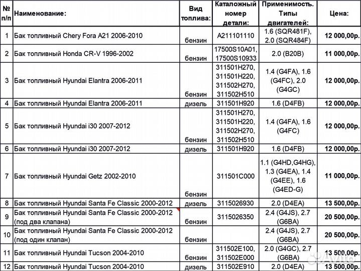 Топливный бак Kia Sportage 1993-2006 diesel