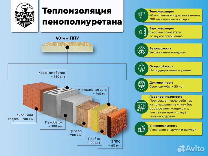 Утепление пенополиуретаном крыши