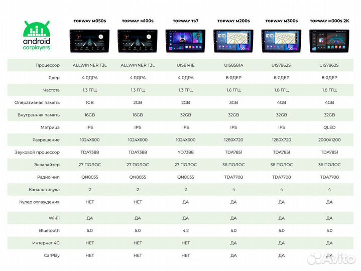 Магнитола android 2.32 Grand Starex H1 2007-2015