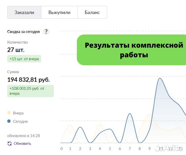 Создание карточек товара на wildberries
