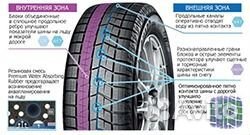 Yokohama Ice Guard IG60A 235/50 R18 114