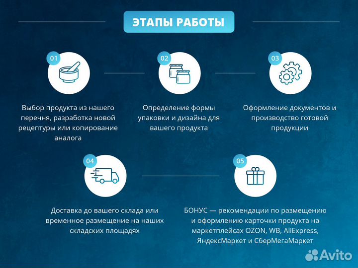 Контрактное производство бад и спортивного питания