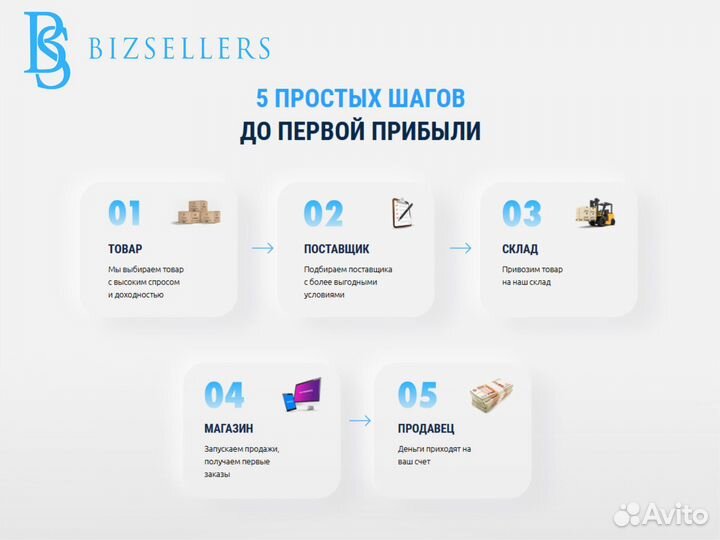 Готовый бизнес на wildberries